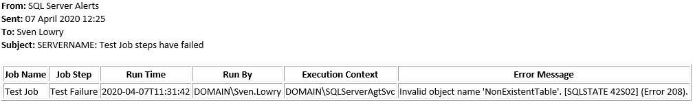 SQL-Server-Failure-Email